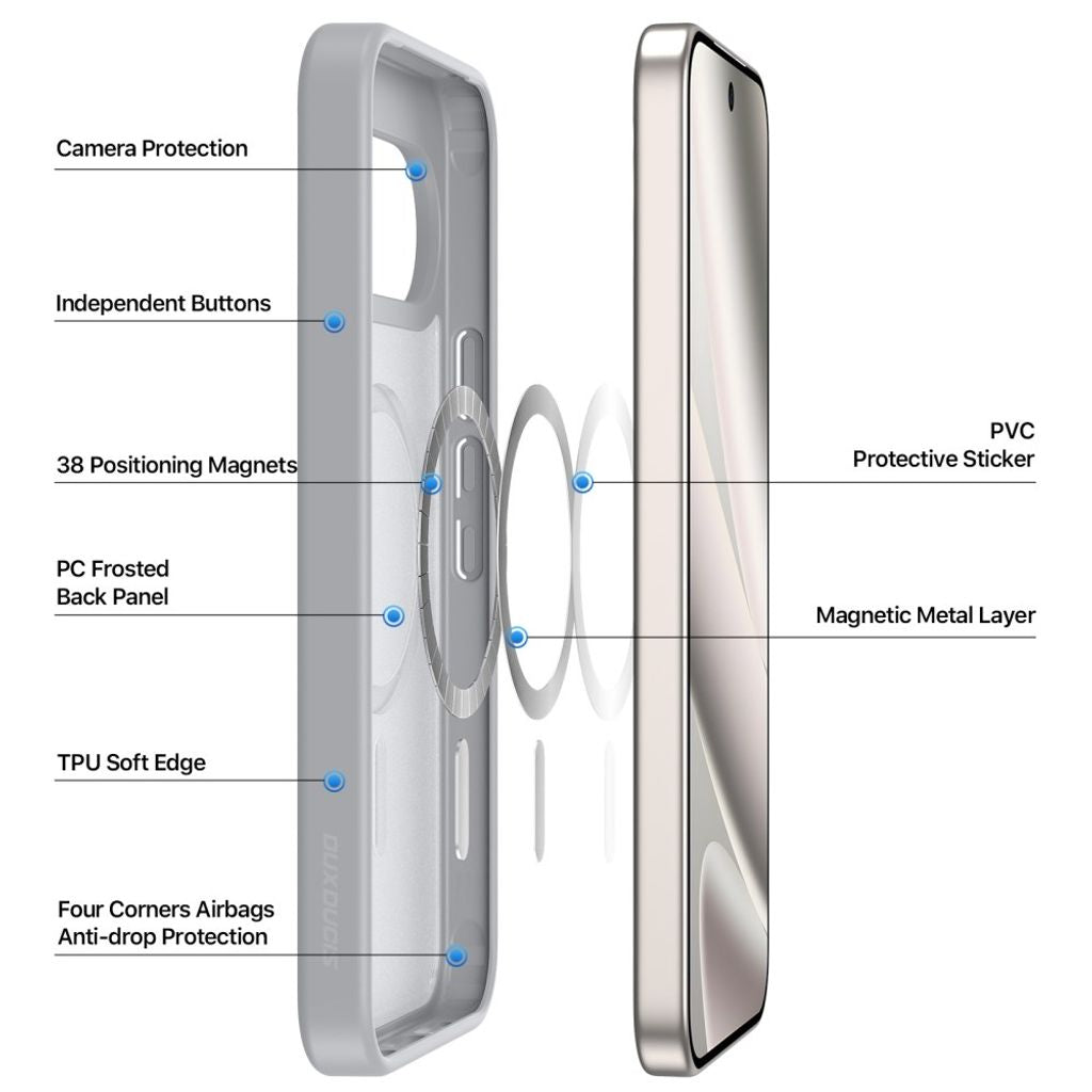 Dux Ducis Google Pixel 9 Pro XL/10 Pro XL/11 Pro XL Deksel Yind Series MagSafe Grå