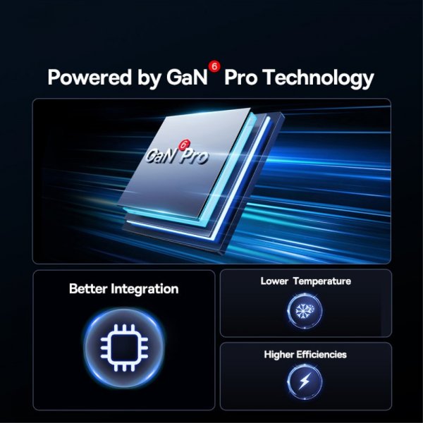 Baseus Lader GaN6 Pro Fast Charger 100W Cluster Black
