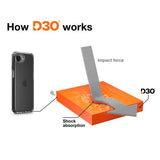 Hama iPhone 16e/17e Deksel Extreme Protect Transparent