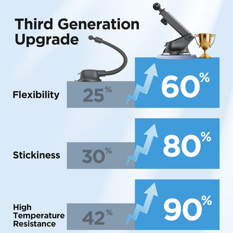 SiGN Mobilholder med 15W trådløs lading til bilen