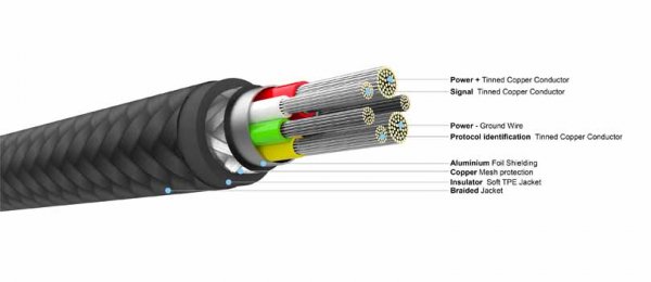Fixed Kabel METAL Series USB-C/Lightning 1.2m Svart