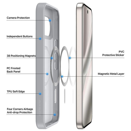 Dux Ducis Google Pixel 9/9 Pro/10/10 Pro/11/11 Pro Deksel Yind Series MagSafe Grå