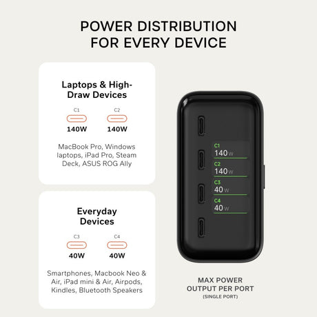 Satechi ChargeView 140W-skrivebordslader Space Black