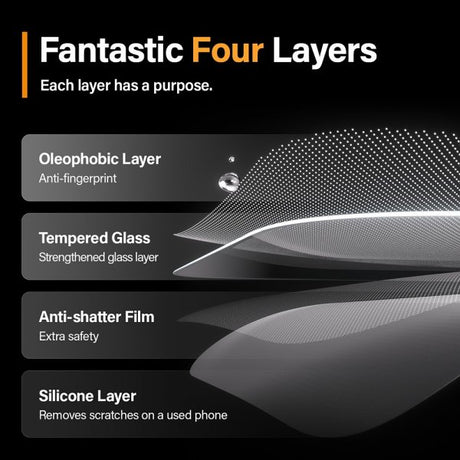 PanzerGlass iPhone 15 Pro Max Skjermbeskytter Ultra-Wide Fit Privacy EasyAligner