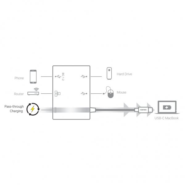  USB-C Gigabit Ethernet adapter med USB-C power pass through